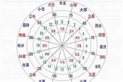 日本 星期 金木水火土|日本为什么用“日月火水木金土”代表星期？